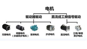 艾普教您電機(jī)測(cè)試如何有效進(jìn)行?