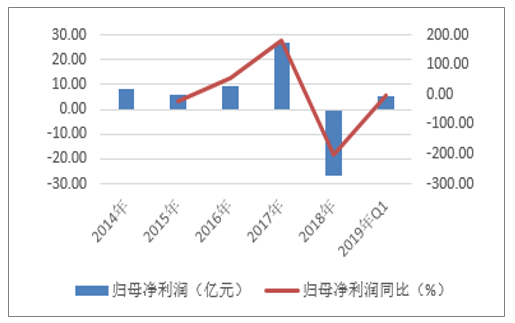 艾普智能儀器 艾普智能儀器