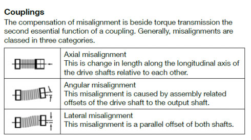 艾普智能儀器—梅花式聯(lián)軸器 艾普智能儀器—梅花式聯(lián)軸器