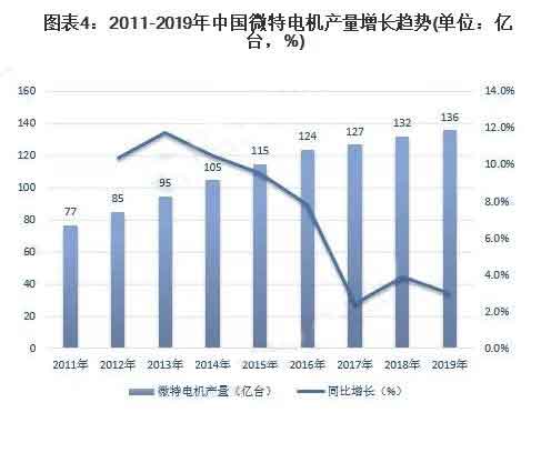 艾普智能 艾普智能
