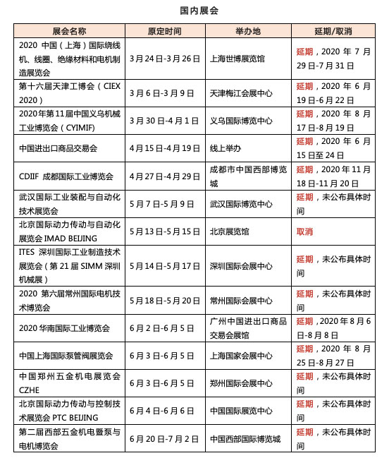 展會名錄 展會名錄