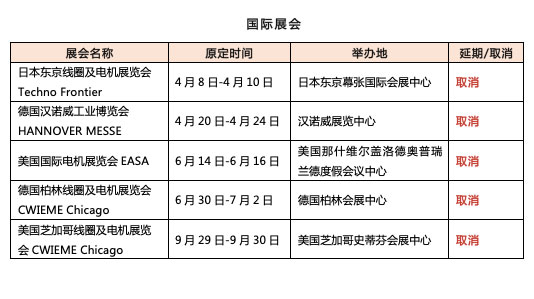 展會名錄 展會名錄