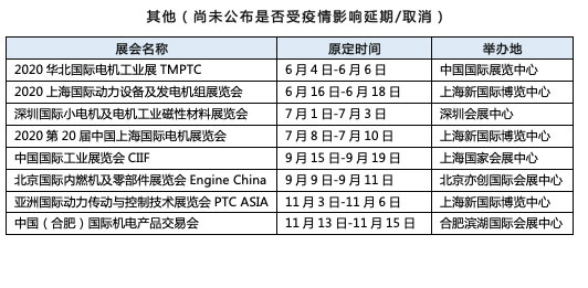 展會名錄 展會名錄