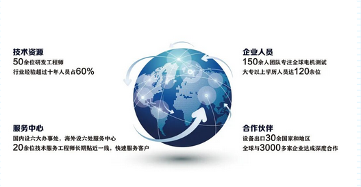 艾普智能—企業(yè)介紹 艾普智能—企業(yè)介紹