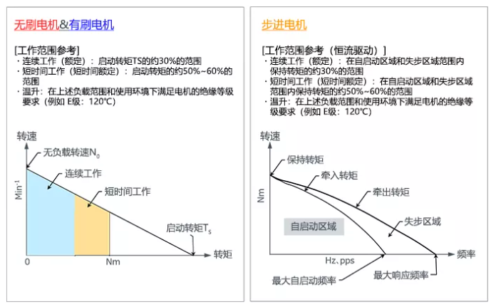 電機轉速轉矩特性.png 電機轉速轉矩特性.png
