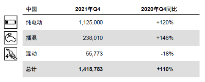 車輛銷量對比.png 車輛銷量對比.png