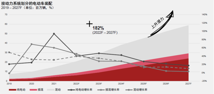 車輛銷量.png 車輛銷量.png