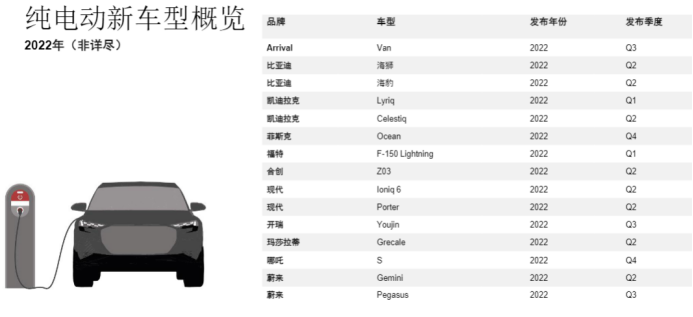 純電動車品牌規(guī)劃.png 純電動車品牌規(guī)劃.png