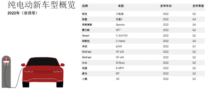 純電動車品牌規(guī)劃.png 純電動車品牌規(guī)劃.png