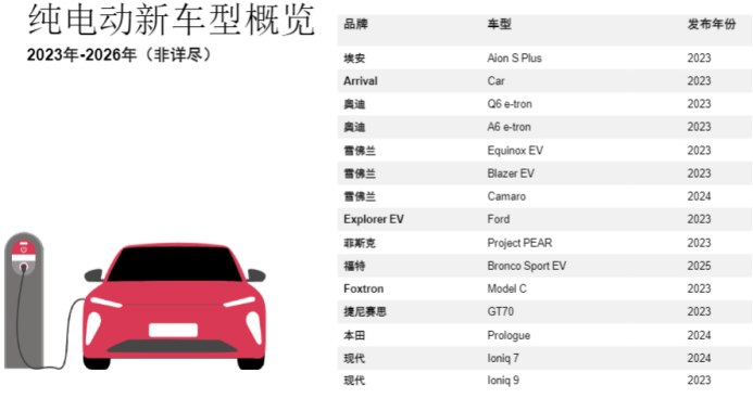 純電動車品牌規(guī)劃.png 純電動車品牌規(guī)劃.png