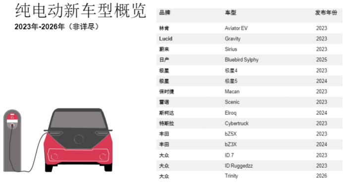 純電動車品牌規(guī)劃.png 純電動車品牌規(guī)劃.png