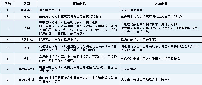 直流電機與交流電機的性能區別-艾普智能.jpg 直流電機與交流電機的性能區別-艾普智能.jpg
