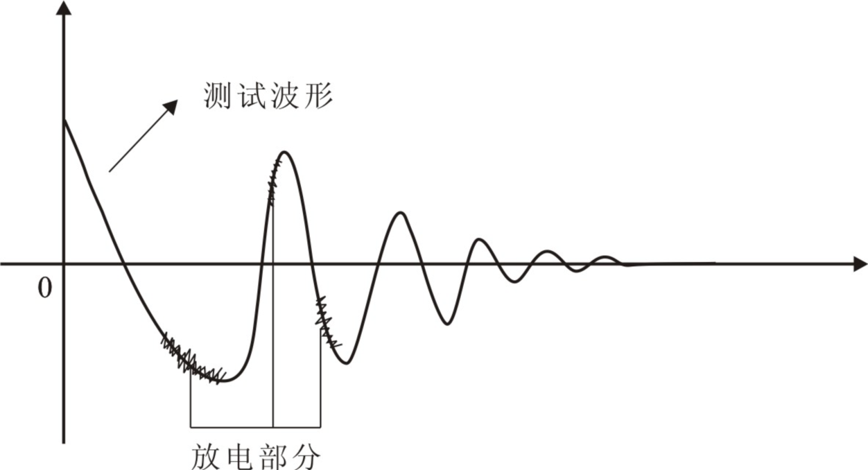匝間測(cè)試電暈波形-艾普智能.png 匝間測(cè)試電暈波形-艾普智能.png