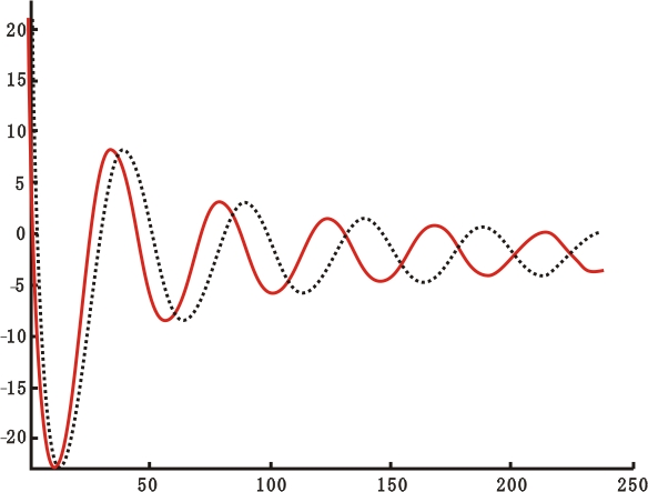 匝間測(cè)試波形-艾普智能.png 匝間測(cè)試波形-艾普智能.png