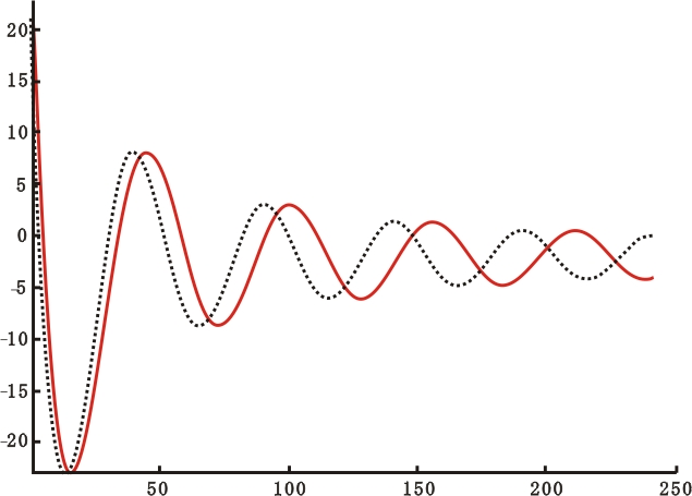 匝間測(cè)試波形-艾普智能.png 匝間測(cè)試波形-艾普智能.png