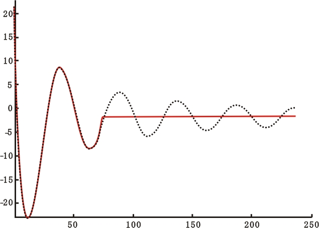 匝間測(cè)試波形-艾普智能.png 匝間測(cè)試波形-艾普智能.png