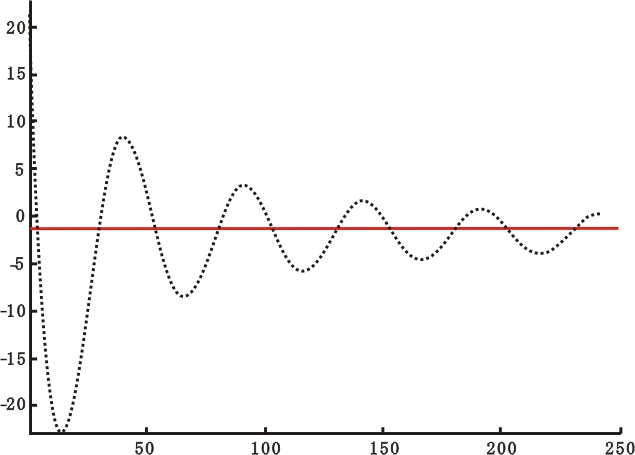 匝間測(cè)試波形-艾普智能.png 匝間測(cè)試波形-艾普智能.png