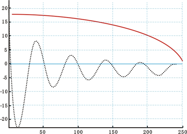 匝間測(cè)試波形-艾普智能.png 匝間測(cè)試波形-艾普智能.png