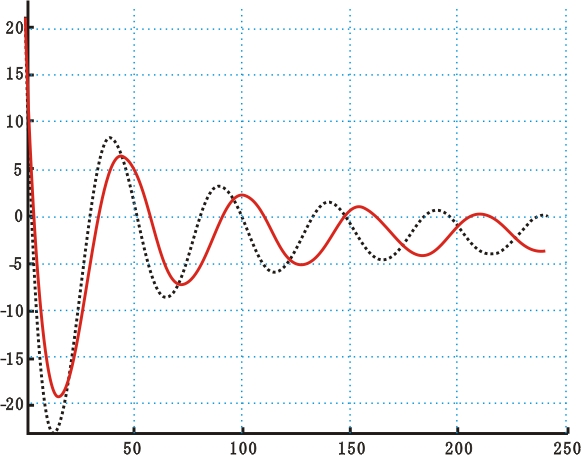 匝間測(cè)試波形-艾普智能.png 匝間測(cè)試波形-艾普智能.png