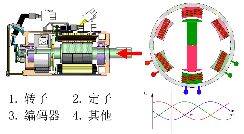 伺服電機原理示意圖-艾普智能.png 伺服電機原理示意圖-艾普智能.png