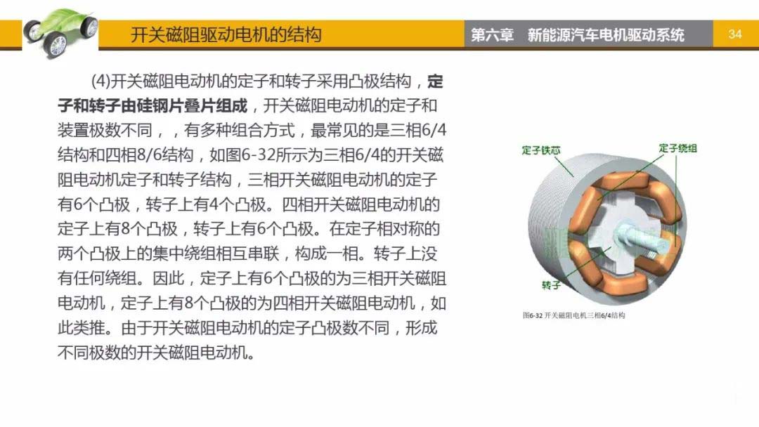 開關磁阻驅動電機結構-艾普智能.jpg 開關磁阻驅動電機結構-艾普智能.jpg