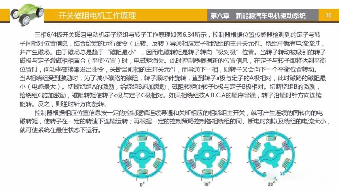 開關磁阻電機工作原理-艾普智能.jpg 開關磁阻電機工作原理-艾普智能.jpg