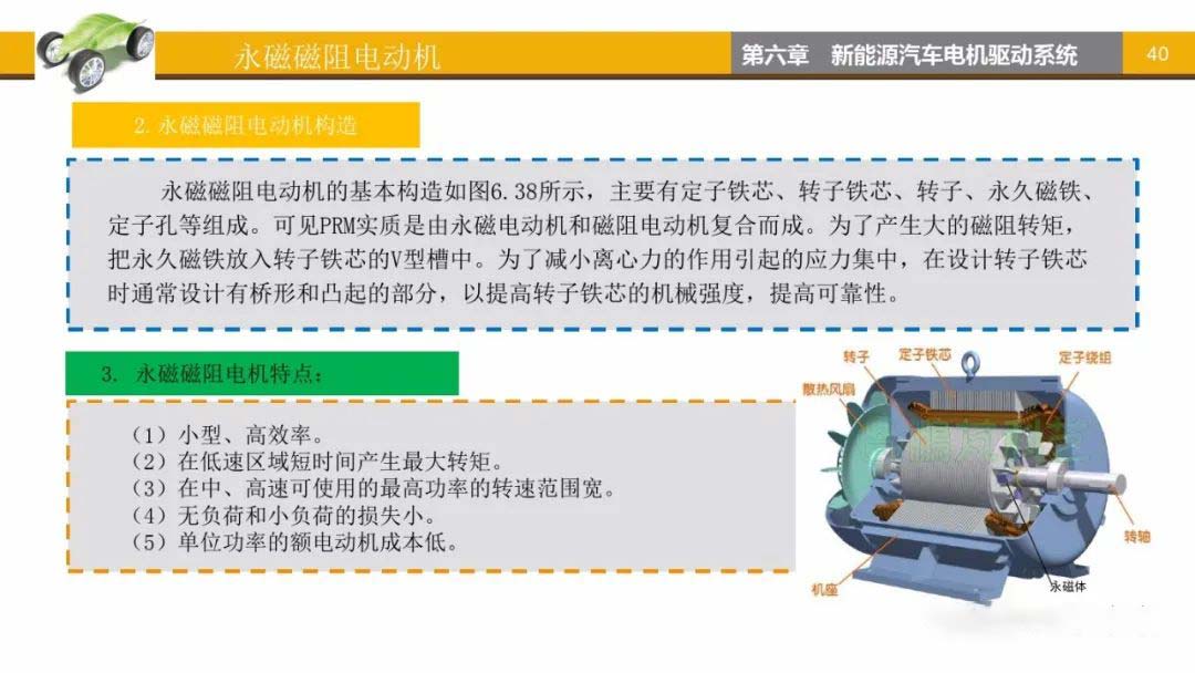 永磁磁阻電動機構造-艾普智能.jpg 永磁磁阻電動機構造-艾普智能.jpg