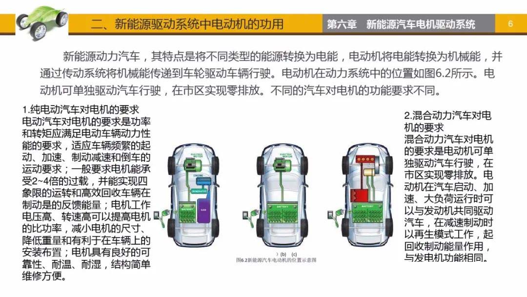 新能源驅動系統中電動車功用-艾普智能.jpg 新能源驅動系統中電動車功用-艾普智能.jpg