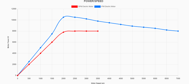 表面永磁體電機的功率-速度曲線-艾普智能.png 表面永磁體電機的功率-速度曲線-艾普智能.png