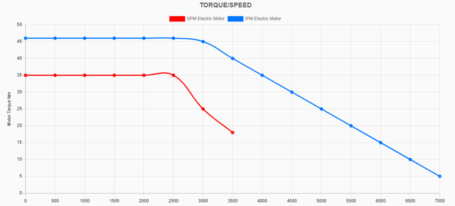 表面永磁體電機的功率-速度曲線-艾普智能.png 表面永磁體電機的功率-速度曲線-艾普智能.png