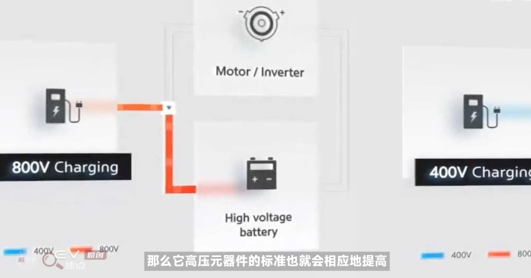 電動汽車為什么要上800V?-艾普智能.jpg 電動汽車為什么要上800V?-艾普智能.jpg