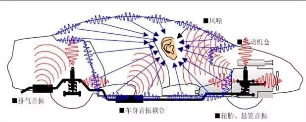 汽車NVH是什么?—艾普智能.jpg 汽車NVH是什么?—艾普智能.jpg