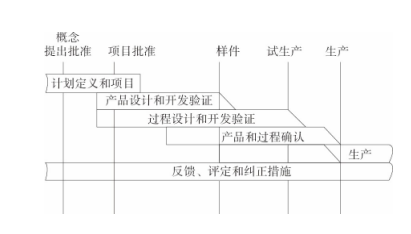 電動汽車的系統級EMC設計—艾普智能.png 電動汽車的系統級EMC設計—艾普智能.png