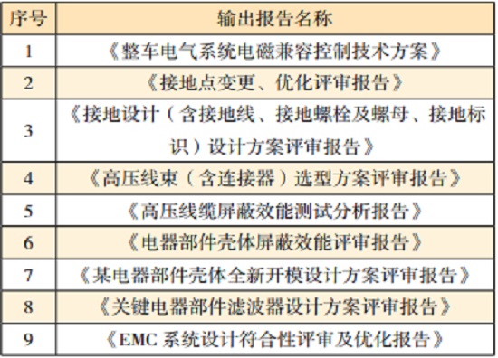電動汽車的系統級EMC設計—艾普智能.jpg 電動汽車的系統級EMC設計—艾普智能.jpg