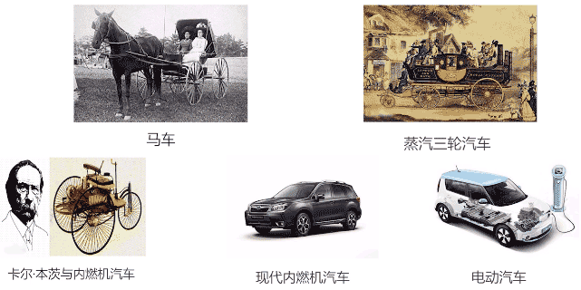 新能源汽車電機發展趨勢—艾普智能.gif 新能源汽車電機發展趨勢—艾普智能.gif