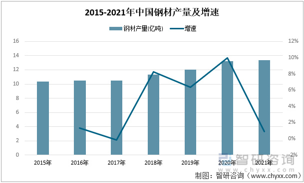 2022年中國汽車座椅行業產業鏈分析—艾普智能.jpg 2022年中國汽車座椅行業產業鏈分析—艾普智能.jpg