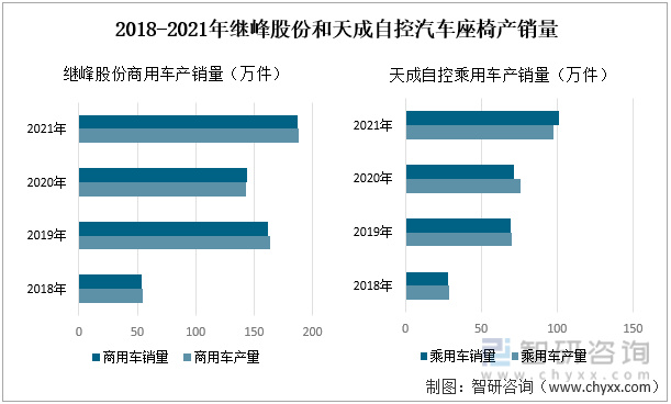 2022年中國汽車座椅行業產業鏈分析—艾普智能.jpg 2022年中國汽車座椅行業產業鏈分析—艾普智能.jpg