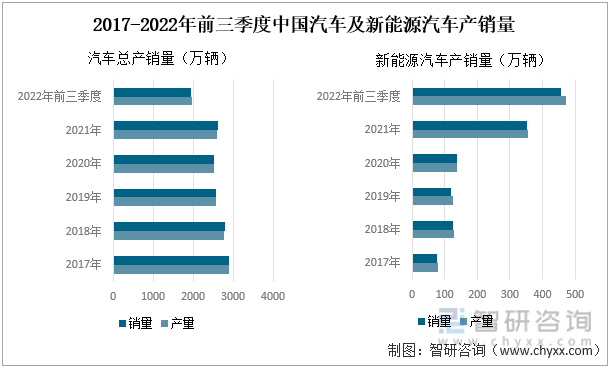2022年中國汽車座椅行業產業鏈分析—艾普智能.jpg 2022年中國汽車座椅行業產業鏈分析—艾普智能.jpg