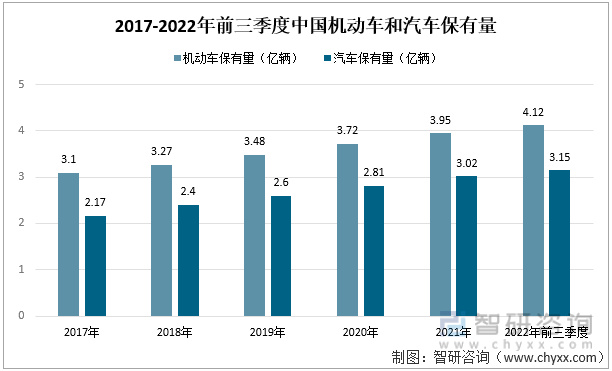 2022年中國汽車座椅行業產業鏈分析—艾普智能.jpg 2022年中國汽車座椅行業產業鏈分析—艾普智能.jpg