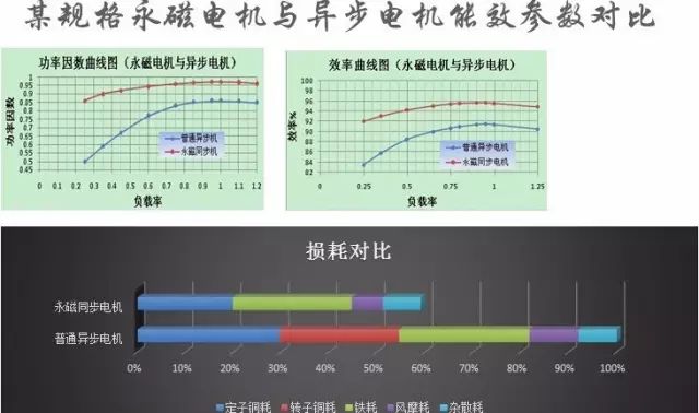 “解刨”永磁電機(jī)！了解永磁電機(jī)的“前世今生”—艾普智能.jpg