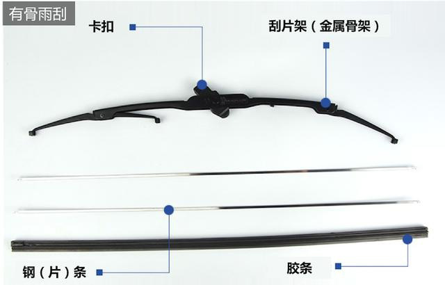汽車雨刮器種類—艾普智能.jpg 汽車雨刮器種類—艾普智能.jpg