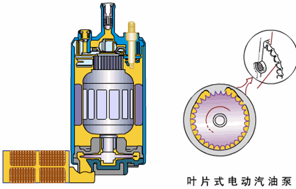 汽車油泵電機工作原理—艾普智能.png 汽車油泵電機工作原理—艾普智能.png