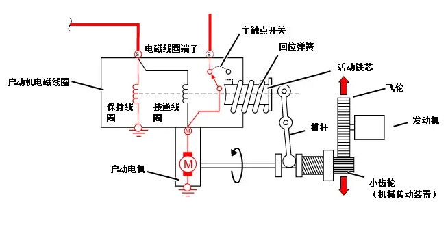 汽車啟動電機工作原理—艾普智能.jpg 汽車啟動電機工作原理—艾普智能.jpg
