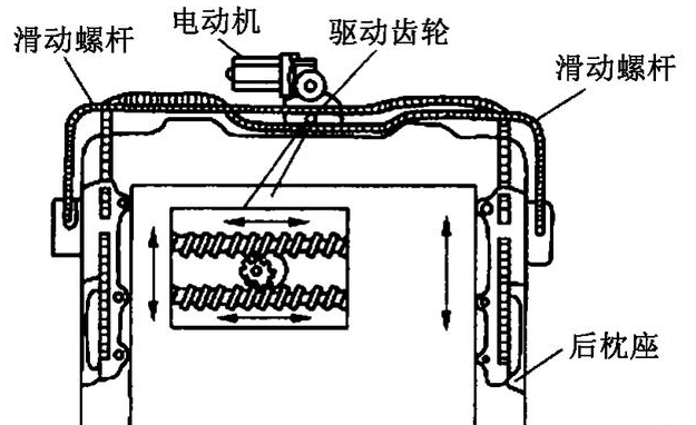汽車天窗電機(jī)測試系統(tǒng)—艾普智能.jpg 汽車天窗電機(jī)測試系統(tǒng)—艾普智能.jpg