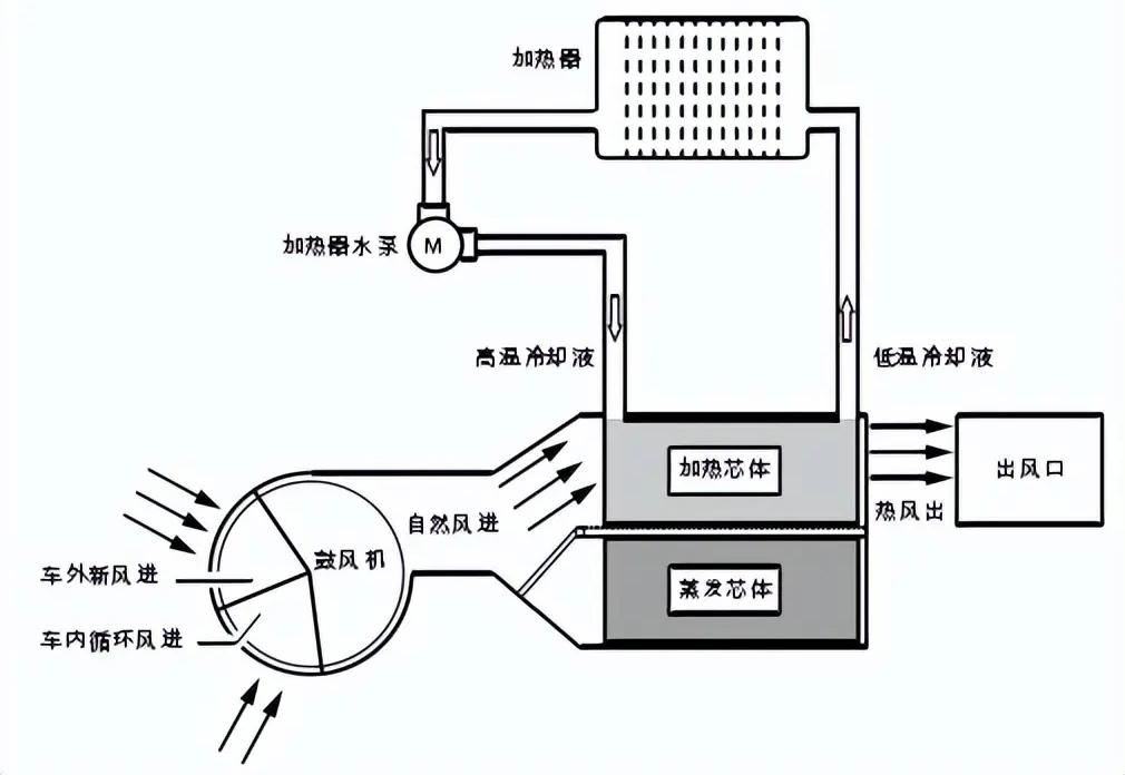 汽車鼓風(fēng)機(jī)電機(jī)測(cè)試系統(tǒng)—艾普智能.jpg 汽車鼓風(fēng)機(jī)電機(jī)測(cè)試系統(tǒng)—艾普智能.jpg
