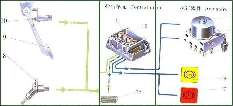 汽車ABS電機測試系統—AIP艾普.jpg 汽車ABS電機測試系統—AIP艾普.jpg