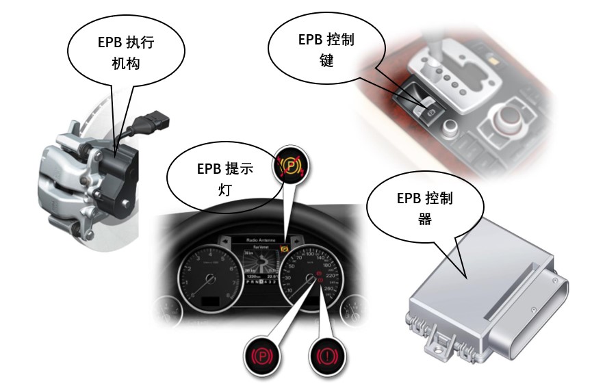 汽車駐車(EPB)電機(jī)測(cè)試系統(tǒng)—AIP艾普 汽車駐車(EPB)電機(jī)測(cè)試系統(tǒng)—AIP艾普