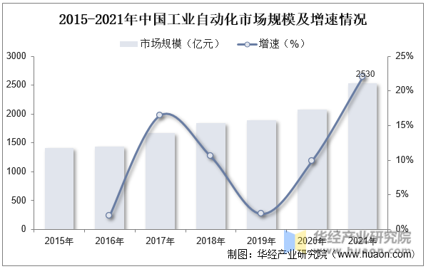 2023年全球微特電機行業現狀及趨勢分析—AIP艾普.png 2023年全球微特電機行業現狀及趨勢分析—AIP艾普.png