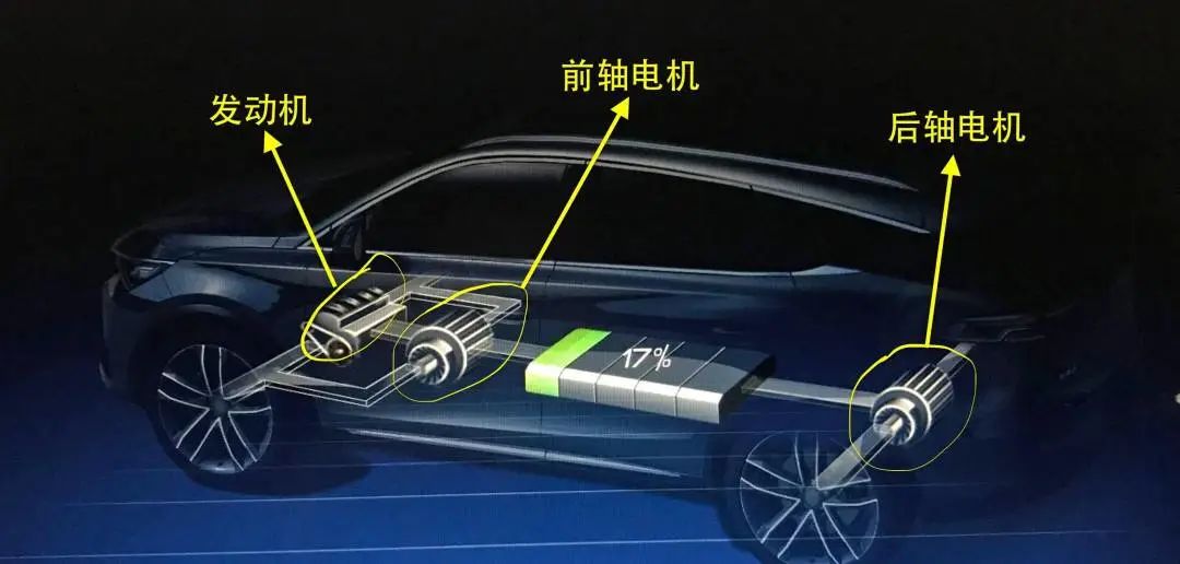 與圓形電機相比,為什么扁線電機更適合新能源汽車領(lǐng)域?—AIP艾普.jpg 與圓形電機相比,為什么扁線電機更適合新能源汽車領(lǐng)域?—AIP艾普.jpg