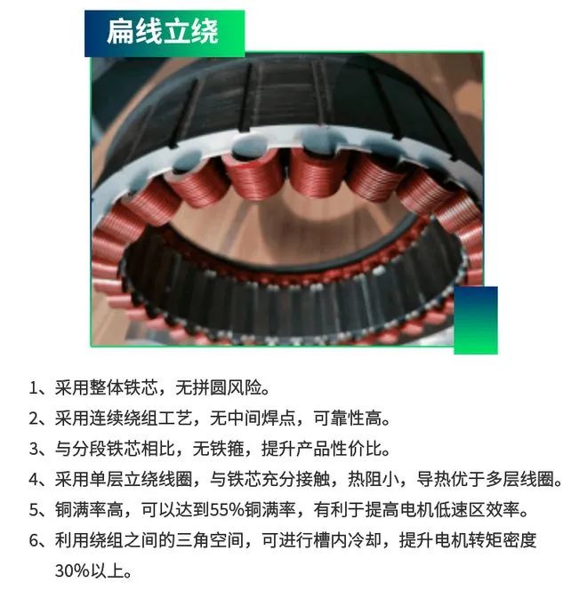 與圓形電機相比,為什么扁線電機更適合新能源汽車領(lǐng)域?—AIP艾普.jpg 與圓形電機相比,為什么扁線電機更適合新能源汽車領(lǐng)域?—AIP艾普.jpg
